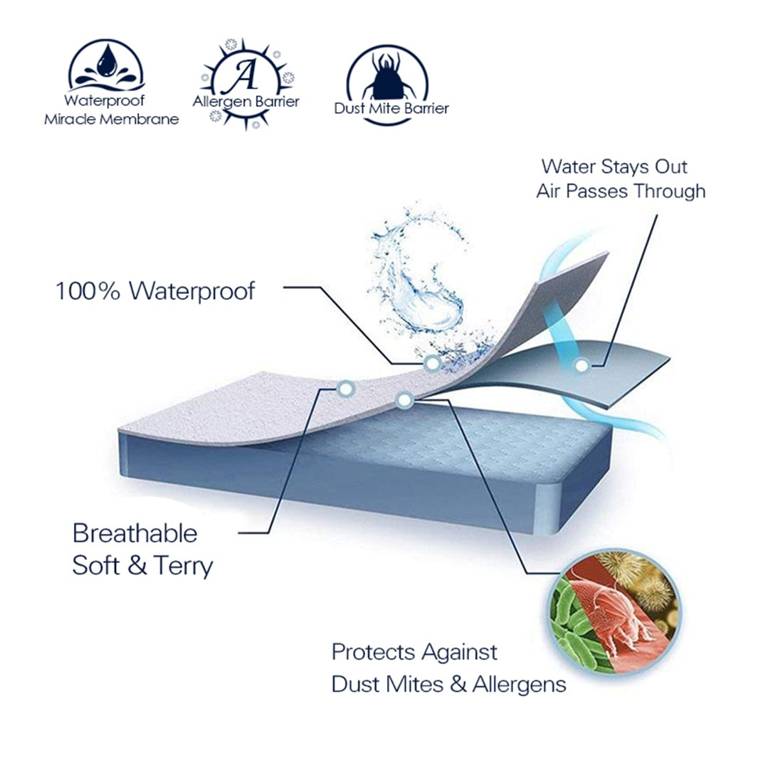 Waterproof Breathable Terry Fitted Mattress Protector